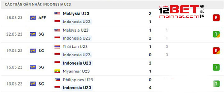 phong-do-U23-Indonesia